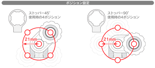 ポジション設定図