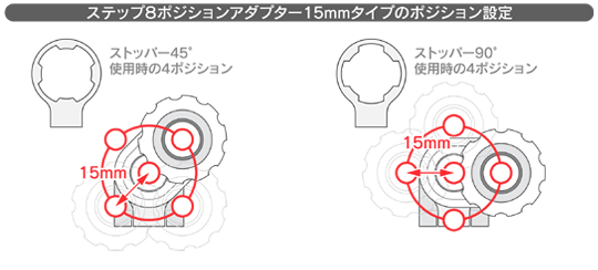 ポジション設定図