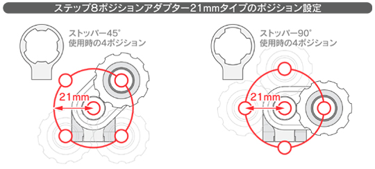 ポジション設定図